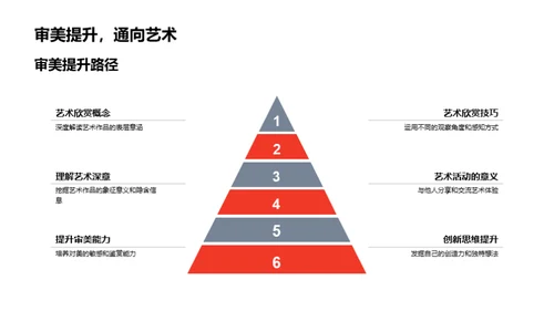 艺术纵横：欣赏与创作