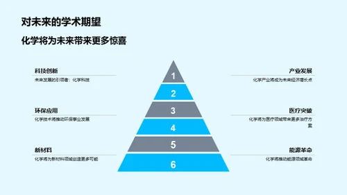 化学知识实验解析