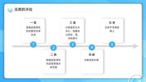 蓝色水彩简约微粒体护理小讲课企业培训PPT护理查房