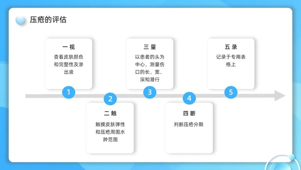 蓝色水彩简约微粒体护理小讲课企业培训PPT护理查房