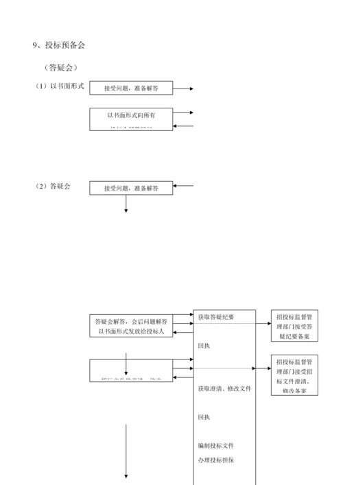 06-招标投标程序流程图.docx