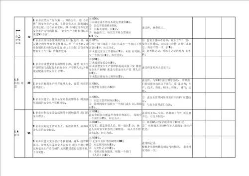 标准化考核评分标准