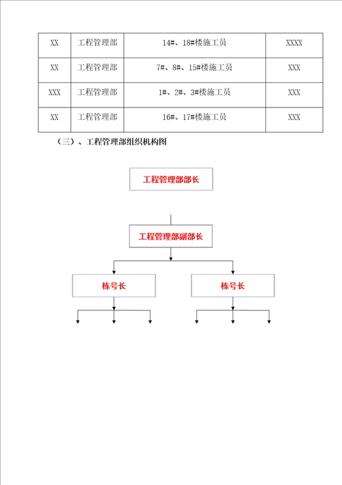 工程管理部管理制度及流程终版