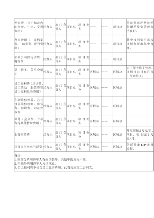 房地产资金支付管理办法》模版.docx