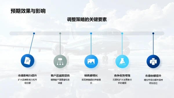 旅游营销策略解析