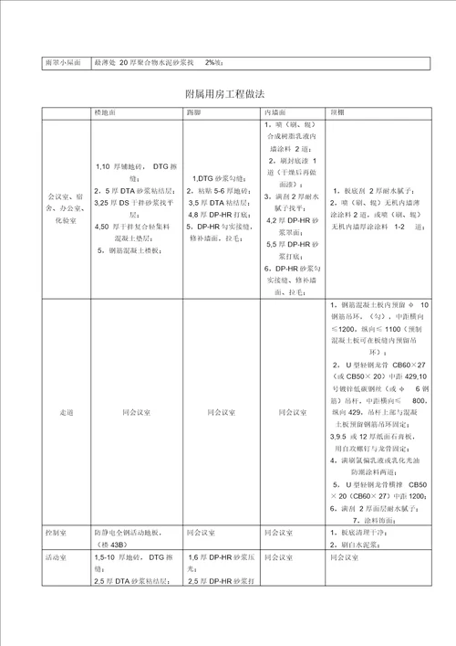 昌平水厂建筑物工程做法