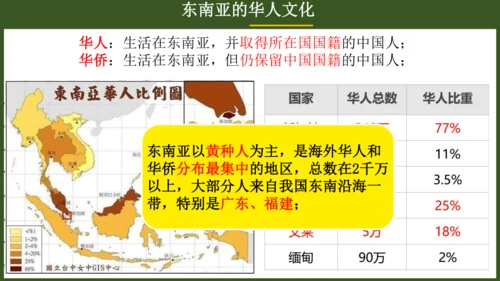 7.2 东南亚（课件53张）-七年级地理下册（人教版）