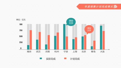 2019扁平化设计销售部年终报告总结计划PPT模板