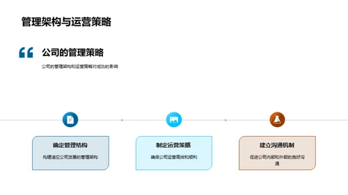 深入理解管理策略