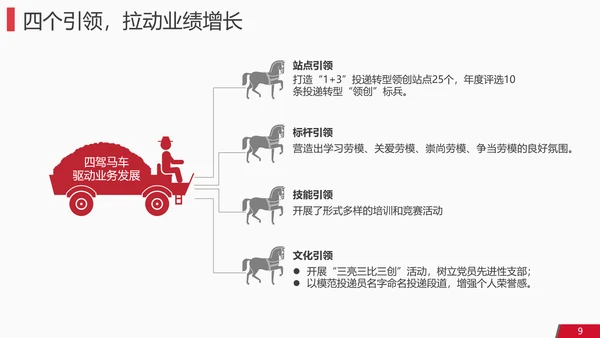 独行者企业工作计划PPT模板