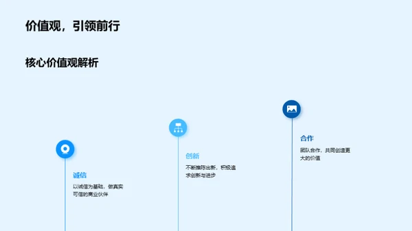 塑造核心价值的企业文化