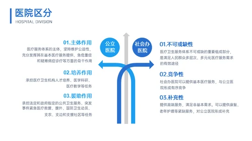 医疗基础操作培训行业知识小讲堂通用PPT模板