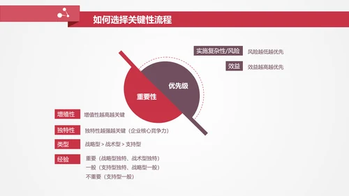 让战略落地的流程管理PPT模板