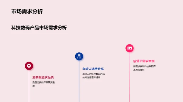 双十二电商革新