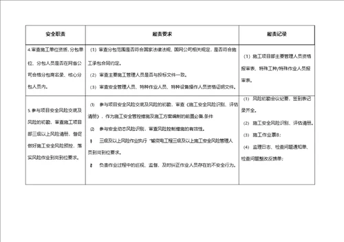 监理项目部安全责任清单