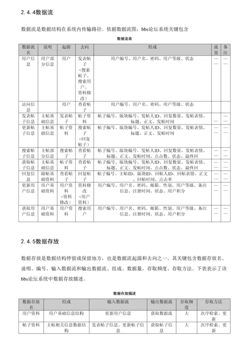 数据库专业课程设计公司论坛标准管理系统数据库设计洪维坤.docx