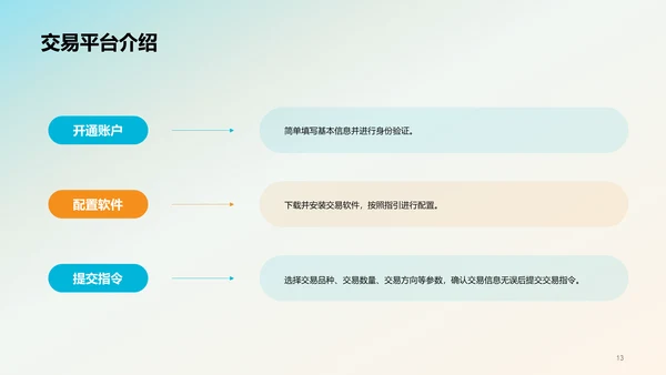 黑色商务金融衍生品定价毕业答辩PPT模板
