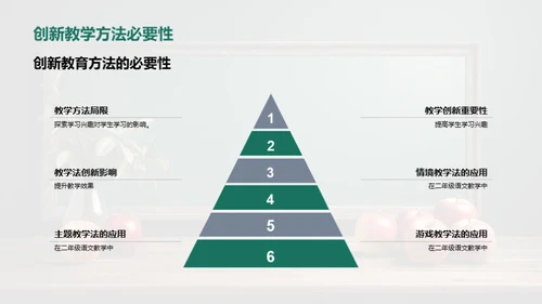 创新教学方法探索