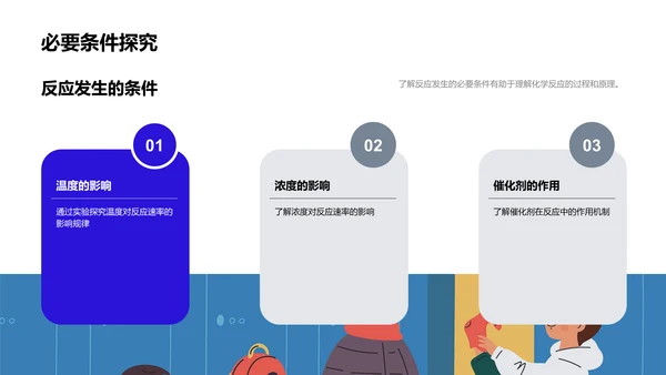 化学反应实践课PPT模板