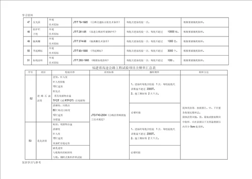 公路工程试验检测频率汇总讲解学习