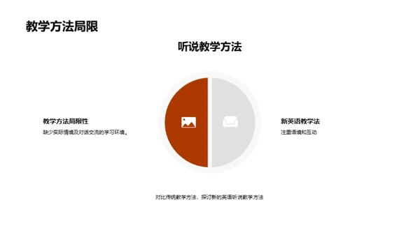 英语听说新教学法