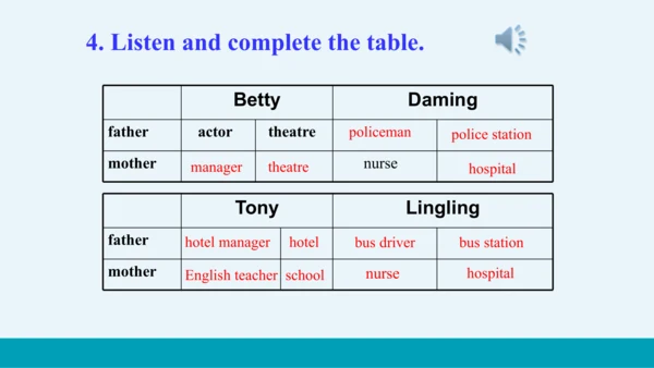 【轻松备课】外研版初中英语七年级上Module 2 Unit 2教学课件