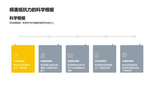 研发新果树 创造未来