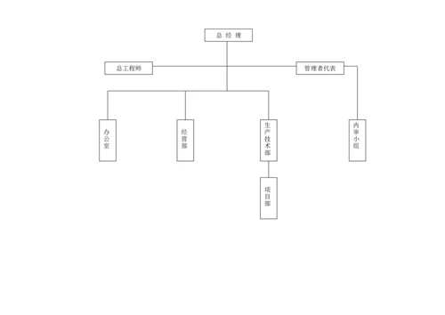 质量手册-3.2组织架构及职能(组织机构图).docx