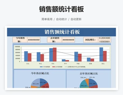 销售额统计看板