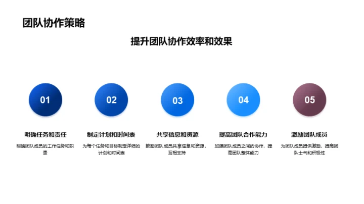交通情况深度分析