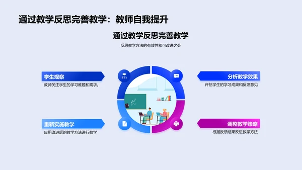 教学方法的技术革新PPT模板