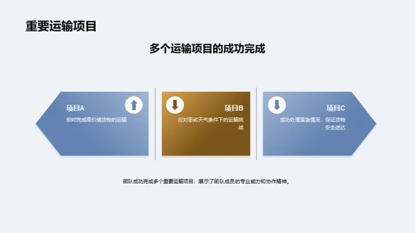 运输团队：共赢之路