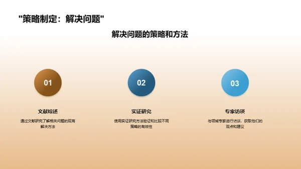 知识探寻的哲学之旅