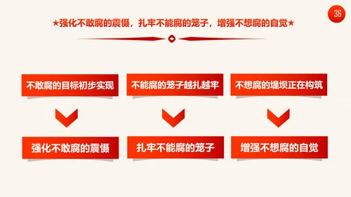 学习十九大精神新提法新举措PPT模板