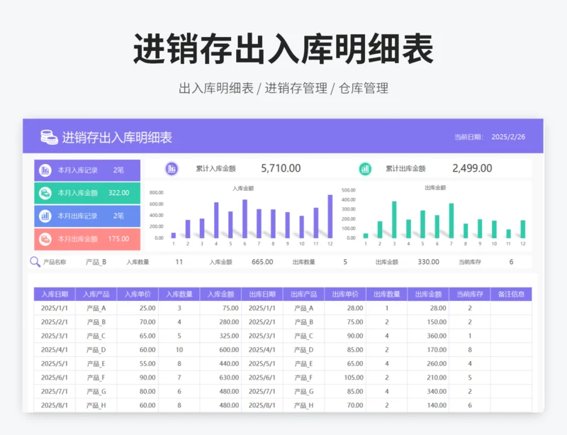 进销存出入库明细表