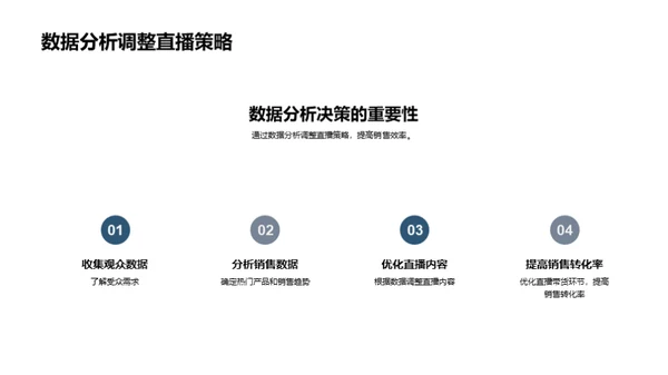 直播电商营销解码