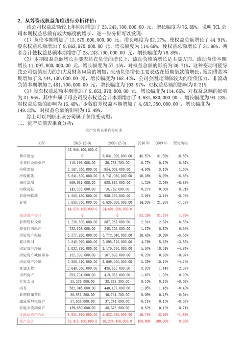 TCL集团财务分析报告1