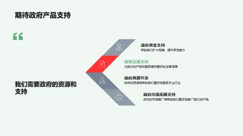 科技助力农业新纪元