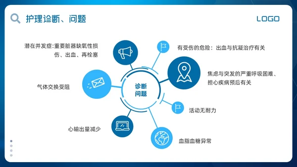 蓝色简约肺栓塞的护理查房PPT模板宣传PPT动态PPT