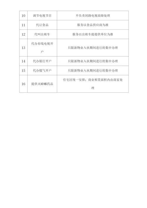 办公楼物业管理服务个性化方案.docx