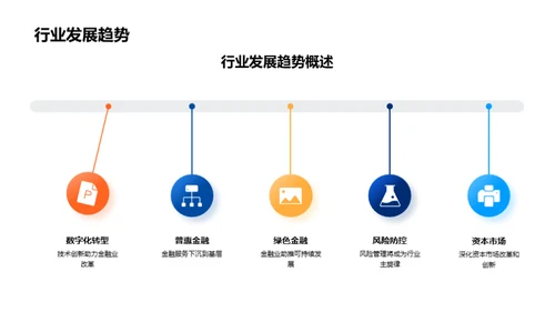 金融行业深度解析