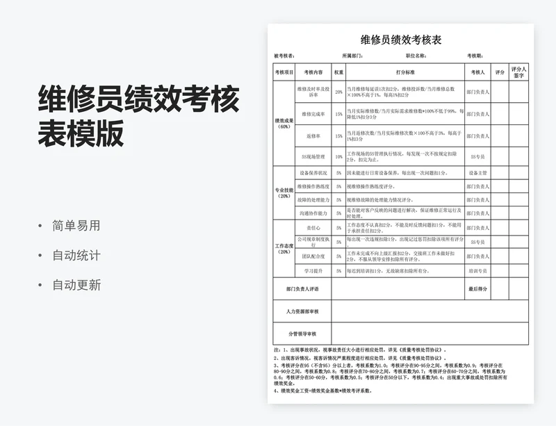 维修员绩效考核表模版