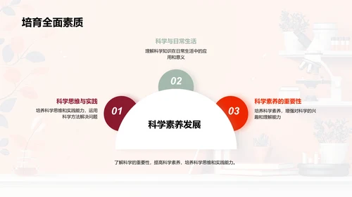 科学复习课程PPT模板