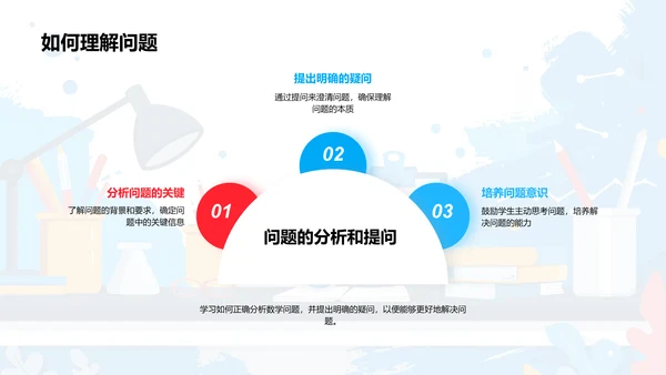 数学解题指导PPT模板