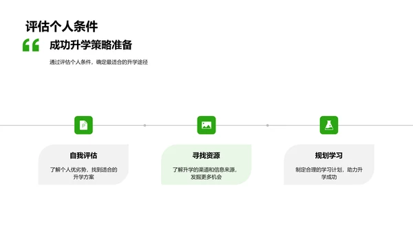 升学途径与规划PPT模板