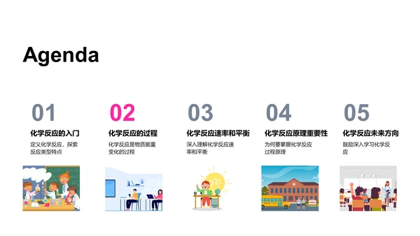 化学反应原理解析PPT模板