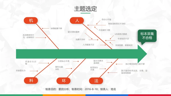 扁平风医院护理pdca循环品管圈案例PPT模板