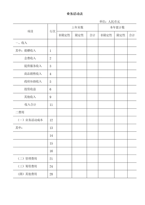 民间非营利组织机构会计报表