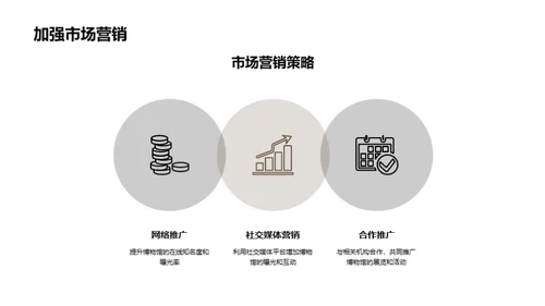 博物馆：挑战与突破