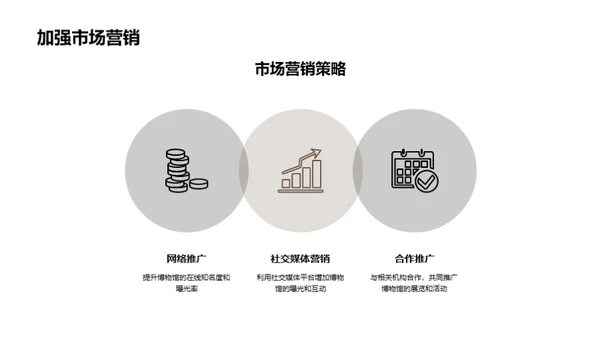 博物馆：挑战与突破